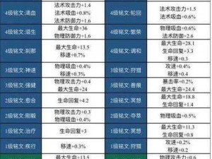 王者荣耀系统铭文大调整——铭文票选方案全解析分享