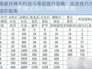 暗黑破坏神不朽战斗等级提升攻略：实战技巧与快速进阶指南