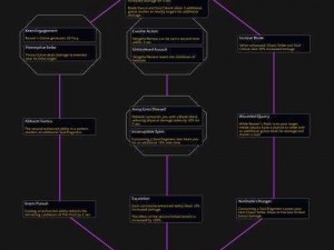 探索魔兽世界奥达奇掠夺者天赋：全新110级天赋树全解析