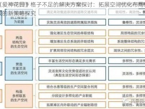 针对《爱神花园》格子不足的解决方案探讨：拓展空间优化布局或增加新区域的新策略探究