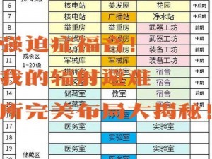 辐射避难所庇护所发展策略解析：高效建设与管理技巧揭秘