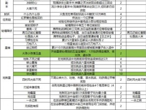 梦幻西游三维版宝图攻略：打图任务玩法全解析指南