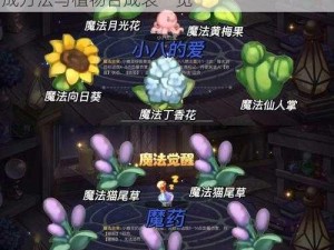 奥比岛手游魔法植物合成攻略大全：详解合成方法与植物合成表一览