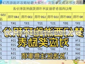 梦幻西游跑环攻略秘籍大解析：高效率完成环节技巧指南