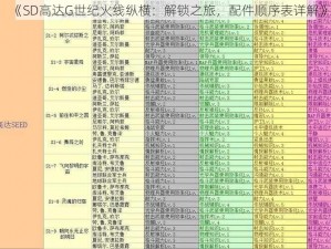 《SD高达G世纪火线纵横：解锁之旅，配件顺序表详解》