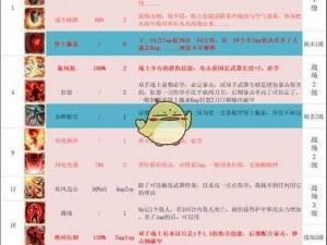 《神界原罪2》团队策略：完美队伍搭配指南，助力你的冒险之旅