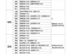 暴走机关刘禅专属铭文搭配推荐：王者荣耀5级铭文搭配攻略重磅呈现