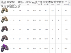 部落冲突推出全新石头人活动，训练成本全线大降价，玩家尽享超值优惠