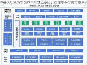 边境标记功能的实际应用及其重要性：保障安全促进交流与合作