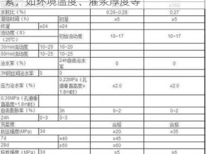 H 系列高强灌浆料的恢复时间取决于多种因素，如环境温度、灌浆厚度等