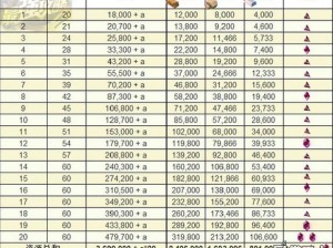 海岛奇兵11月5日恐怖博士阶段6攻略：低本挑战完美通关指南