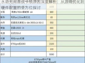 永劫无间首战卡顿原因深度解析：从游戏优化到硬件配置的全方位探讨