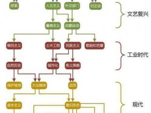 文明六时代秦始皇的科技飞跃之路：统一时代的科技革新策略探索