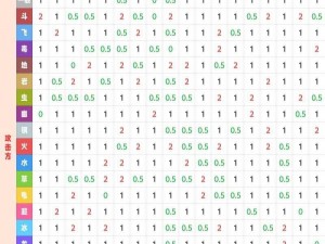 口袋妖怪与精灵属性相克大全：全面解析属性克制关系表