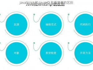 JavaScript 和 JavaHD 有着显著的区别