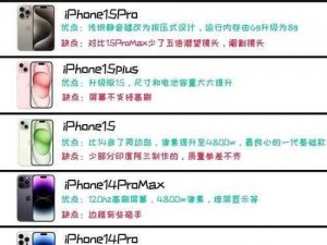 中国成熟 iPhone 的性能评测版本即将开放：功能强大，值得期待