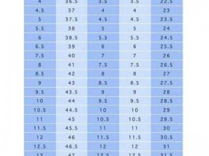 四叶草 m 码、欧洲码，你了解多少？