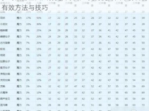 梦幻西游全面法伤提升攻略：揭秘提升法术伤害的有效方法与技巧