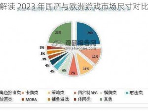 解读 2023 年国产与欧洲游戏市场尺寸对比