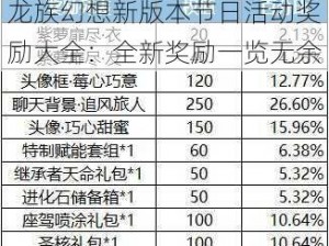 龙族幻想新版本节日活动奖励大全：全新奖励一览无余