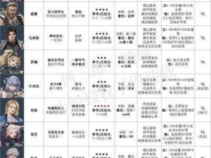 《钢岚》机师马库斯全方位养成攻略2024