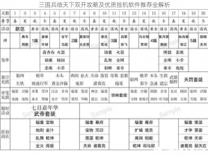 三国兵临天下双开攻略及优质挂机软件推荐全解析