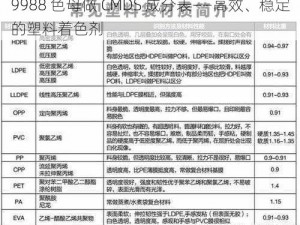 9988 色母做 CMDS 成分表——高效、稳定的塑料着色剂