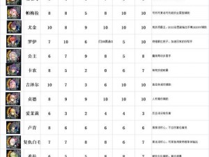 苍之骑士团中库儿角色强化攻略：作用详解与获取方法一览