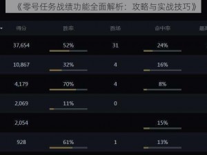 《零号任务战绩功能全面解析：攻略与实战技巧》