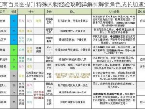 江南百景图提升特殊人物经验攻略详解：解锁角色成长加速法