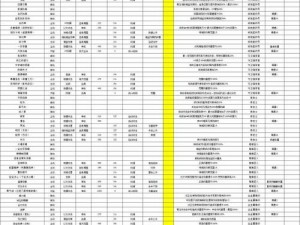 《全球各区服《异度之刃3》价格整理：异度之刃3的详细价格解析》