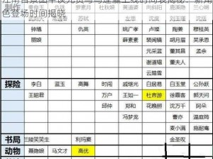 江南百景图中谈允贤与马蓬瀛上线时间表揭秘：新角色登场时间揭晓