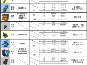 《明日方舟》火龙S黑角精二材料一览：全面解析所需物品