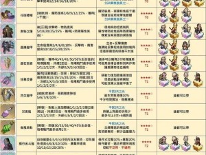 铃兰之剑伊南娜技能全面解析与精准加点攻略