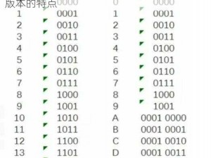 无人区码一码二码三码区别——全面解析不同版本的特点