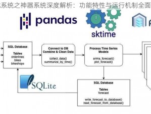 六龙系统之神器系统深度解析：功能特性与运行机制全面探讨