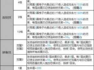 白夜极光光灵培育攻略：全方位解析光灵成长路径与培养策略