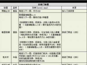 揭秘不思议迷宫天空战：普通攻击公式与战力计算全解析