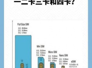 支持多种格式的国产乱码二卡 3 卡四卡，满足你的多种需求