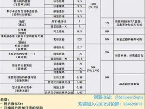 白夜极光莉莉姆觉醒材料详解：所需素材一览表