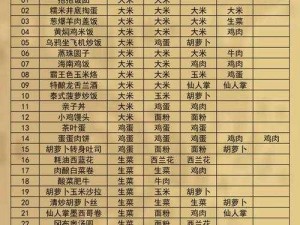 黑暗料理王配方揭秘：2022最新攻略一览表，探寻独特美食制作之道