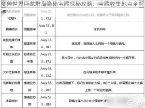 魔兽世界巨龙群岛隐秘宝藏探秘攻略：宝藏收集地点全解析