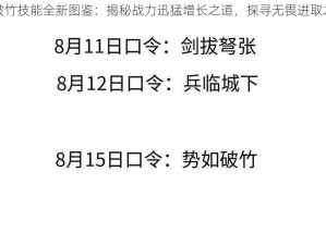 势如破竹技能全新图鉴：揭秘战力迅猛增长之道，探寻无畏进取之秘诀