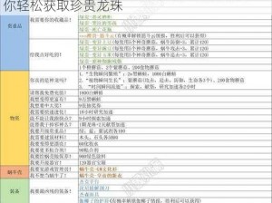 最强蜗牛龙珠平民免费获取攻略：实用指南助你轻松获取珍贵龙珠