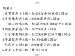 《这就是江湖》弟子破御笺注数量总结&获取途径