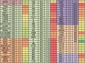 猎魂觉醒双剑套装属性选择分析：M的理解与策略探讨