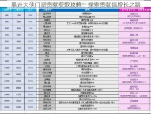 暴走大侠门派贡献获取攻略：探索贡献值增长之路