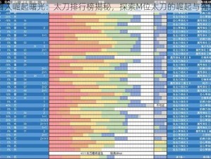 怪物猎人崛起曙光：太刀排行榜揭秘，探索M位太刀的崛起与强势排名