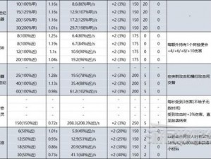 《土豆兄弟：企业家武器库的秘密——深度解析推荐武器属性》