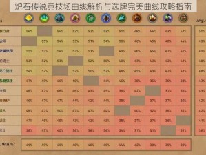 炉石传说竞技场曲线解析与选牌完美曲线攻略指南